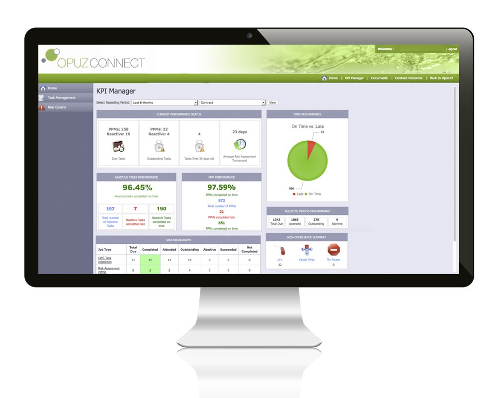 Opuz Compliance Software | KPI, SLA, Team Performance Management Tracking